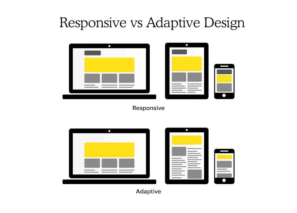 Adaptive vs Responsive Web Design