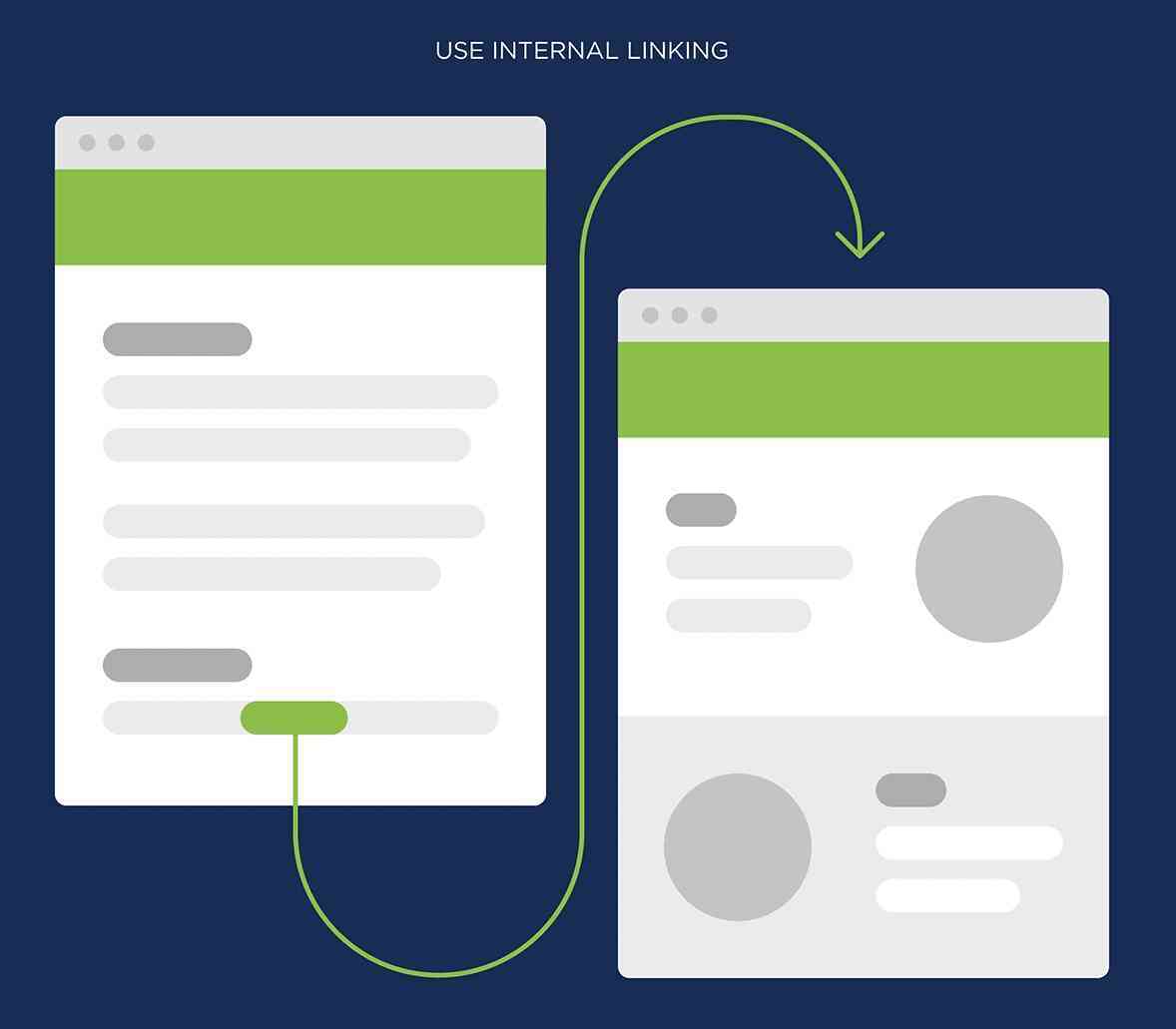 Better Internal Linking