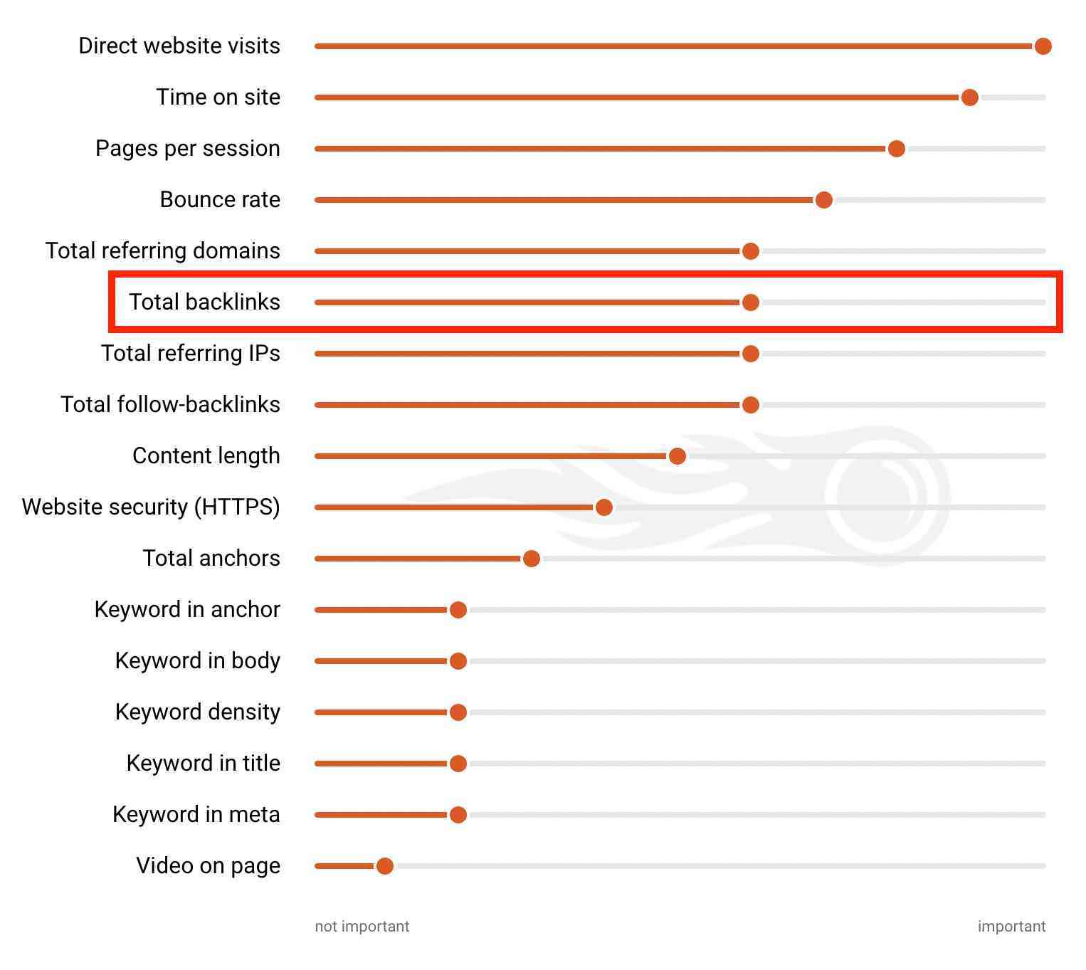 Build Authoritative Backlinks