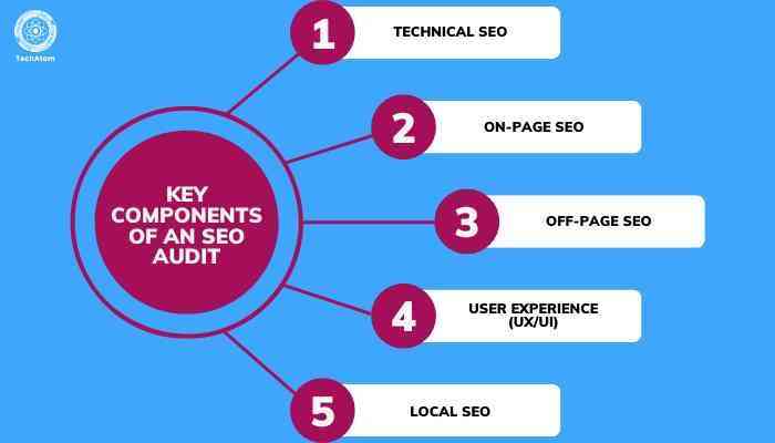 Key components of an SEO audit