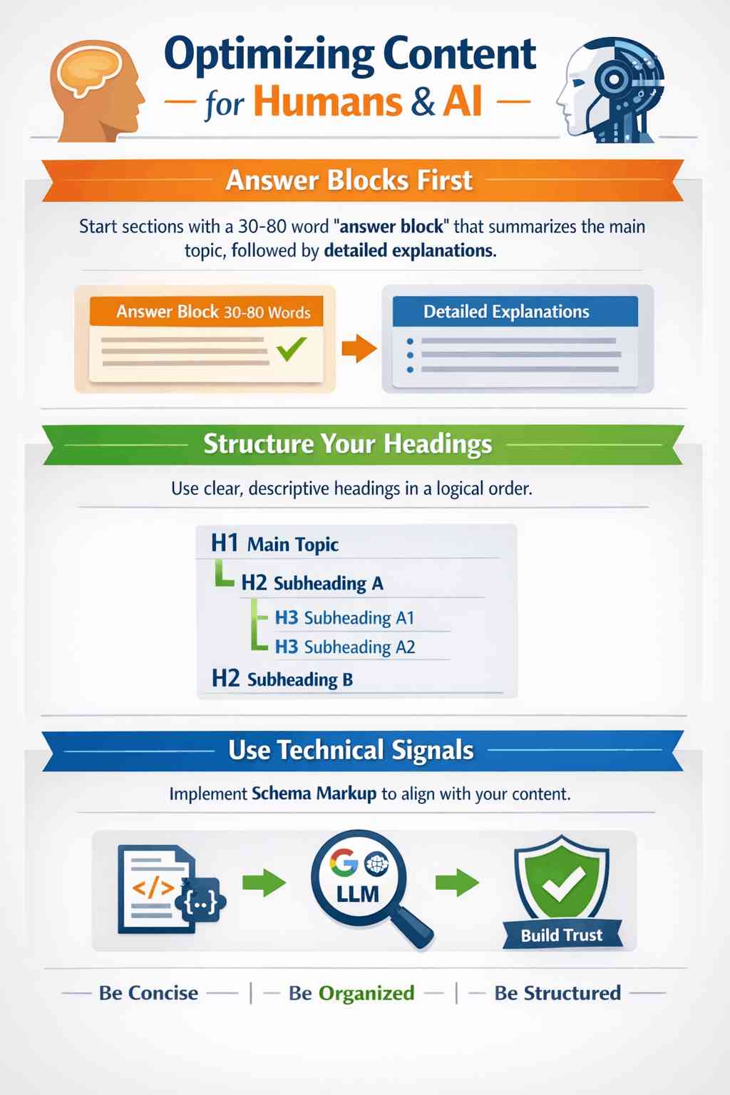 How to Optimize Content for AI